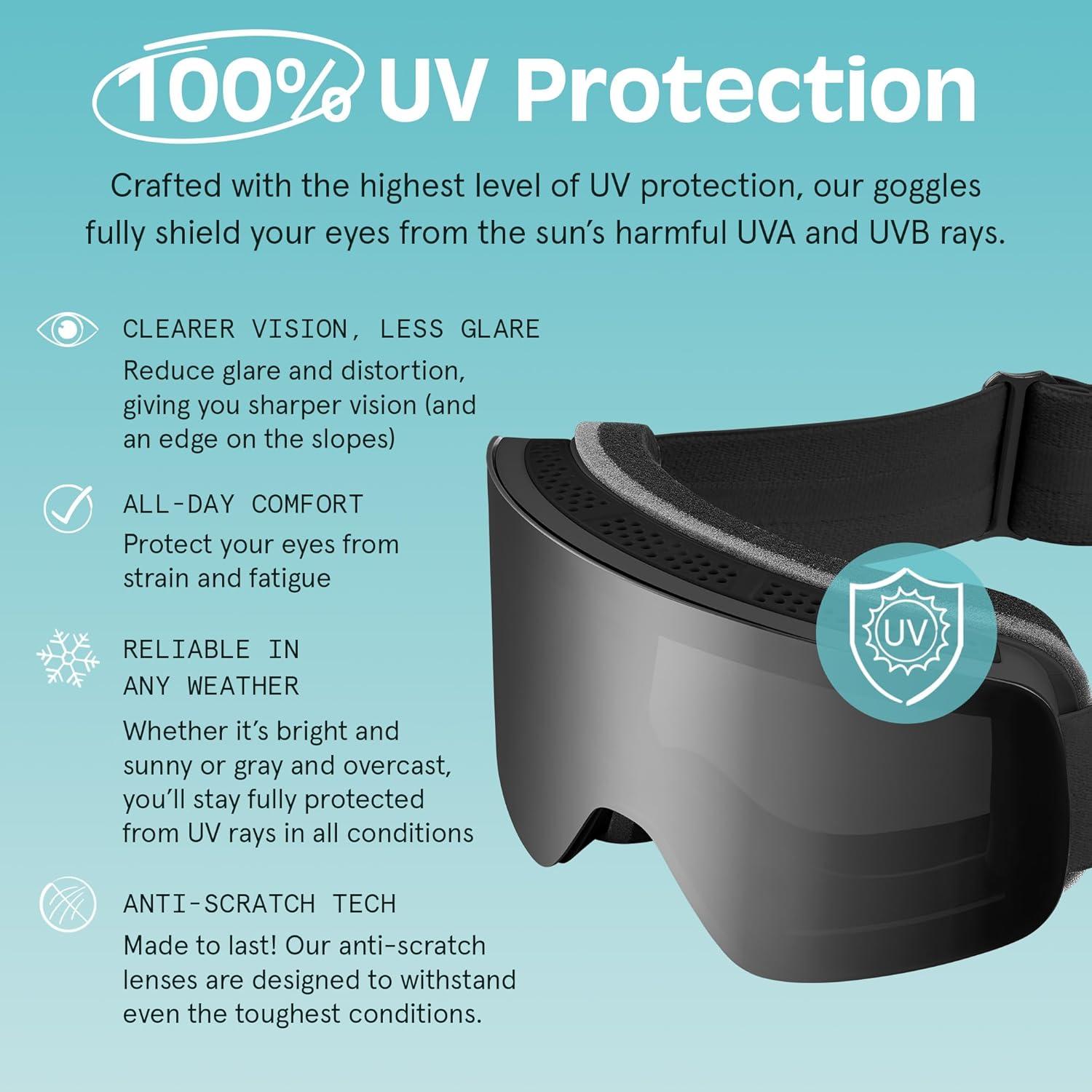 Retrospec Flume Ski Goggles for Men and Women UV Protection(Matte Black/Mirror Polarized)