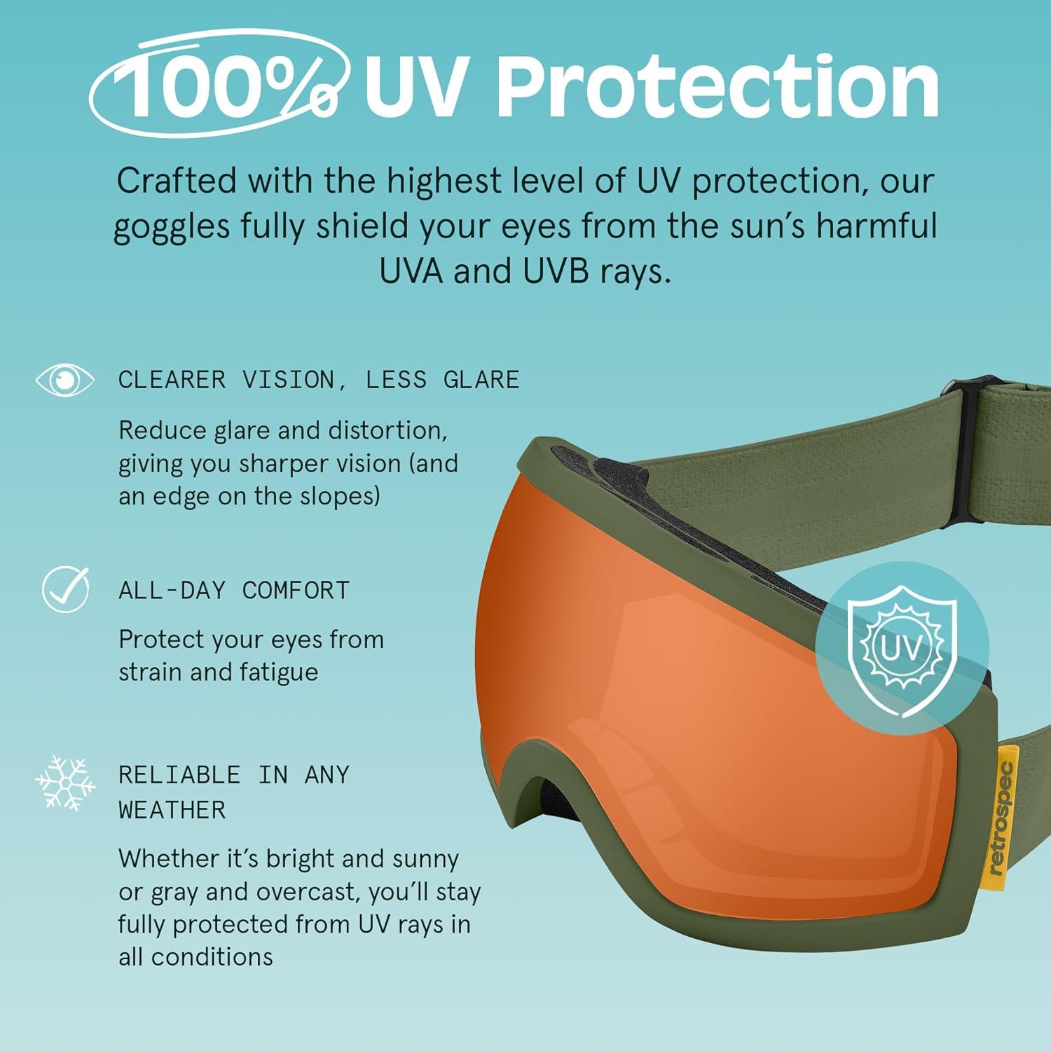 Retrospec Traverse Ski Goggles – Snowboard Goggles for Men, Women – 100% UV Protection, Anti-Fog Snow Goggles(Matte Forest/Citrine)