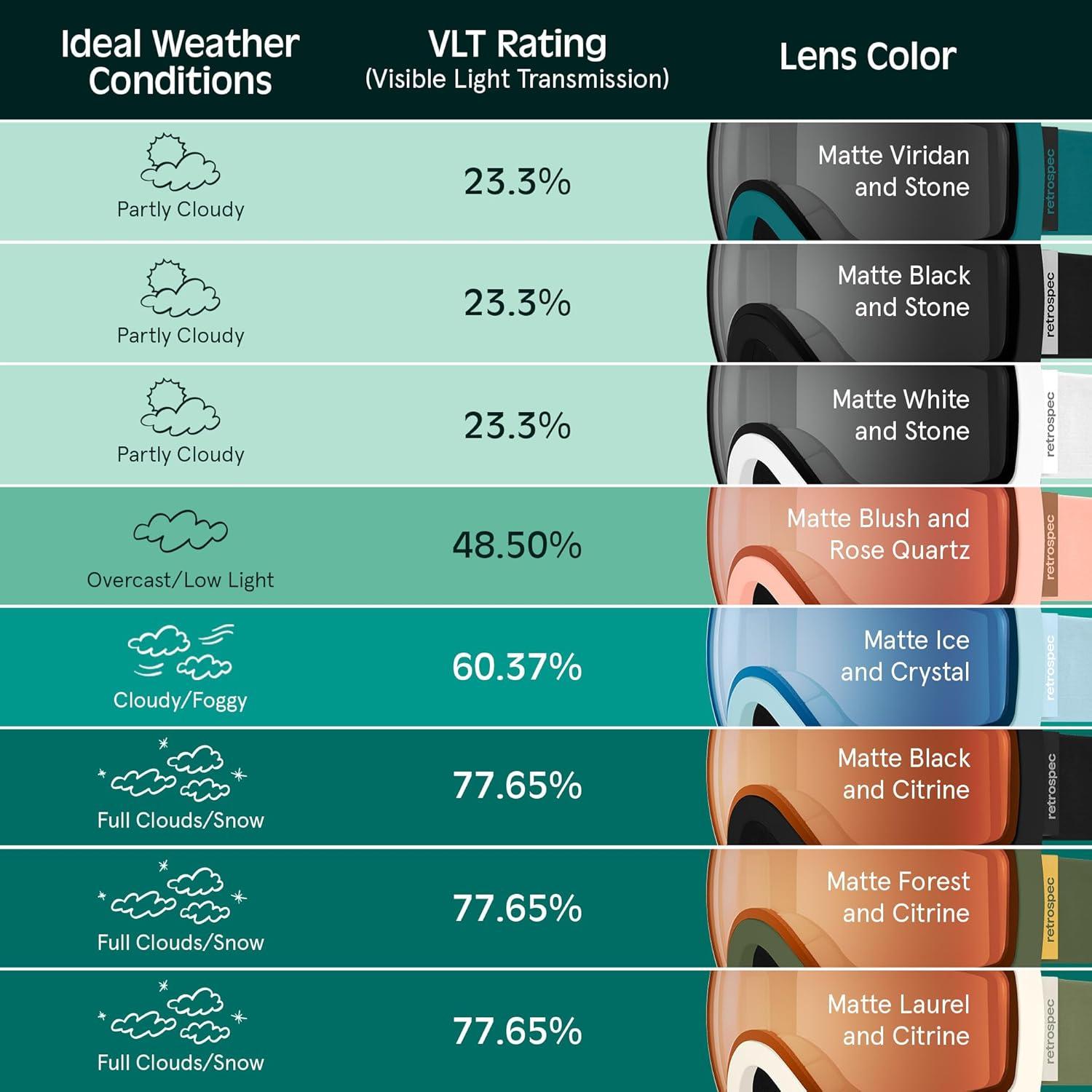 Retrospec Traverse Ski Goggles – Snowboard Goggles for Men, Women – 100% UV Protection, Anti-Fog Snow Goggles(Matte Forest/Citrine)