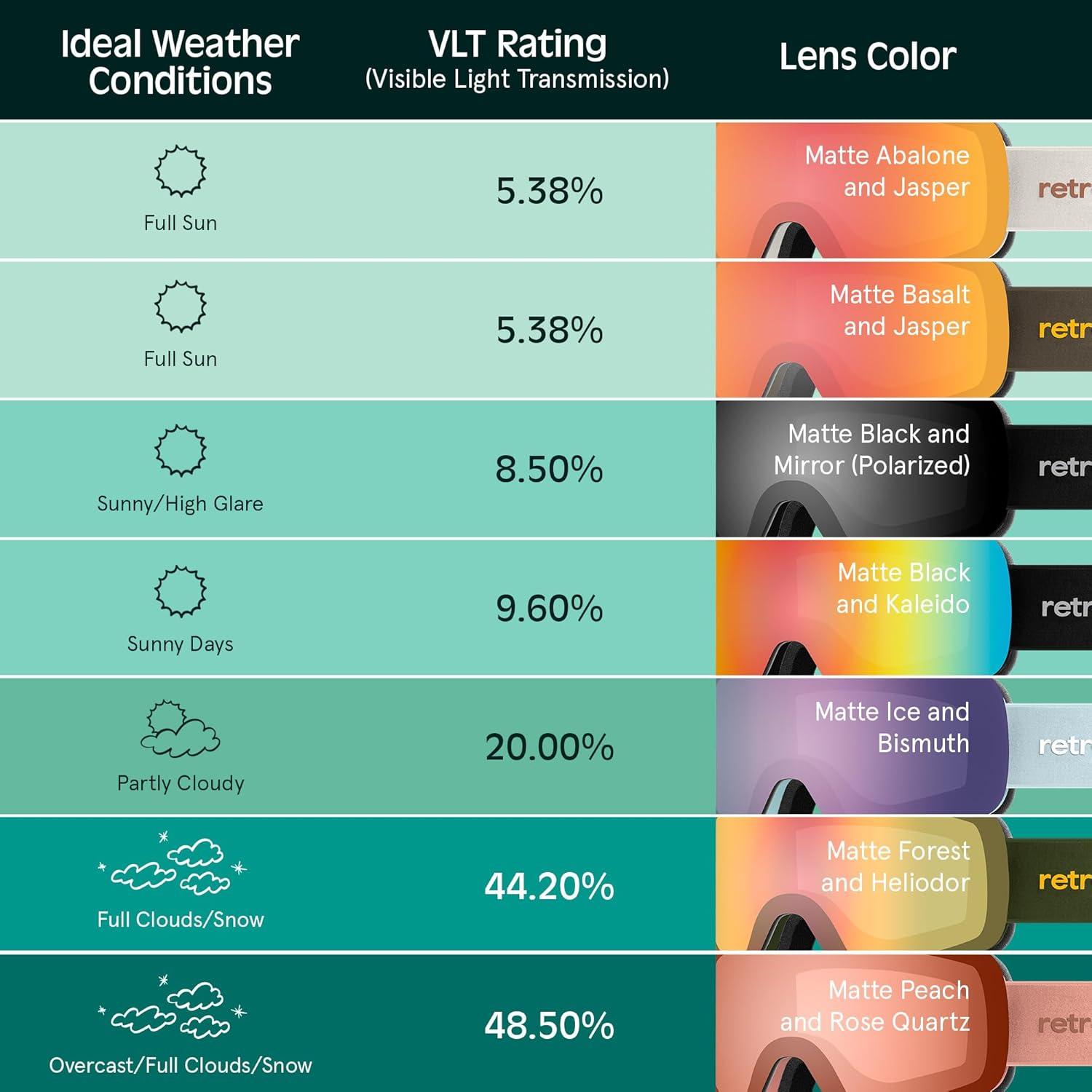 Retrospec Flume Ski Goggles for Men and Women UV Protection(Matte Basalt/Jasper)