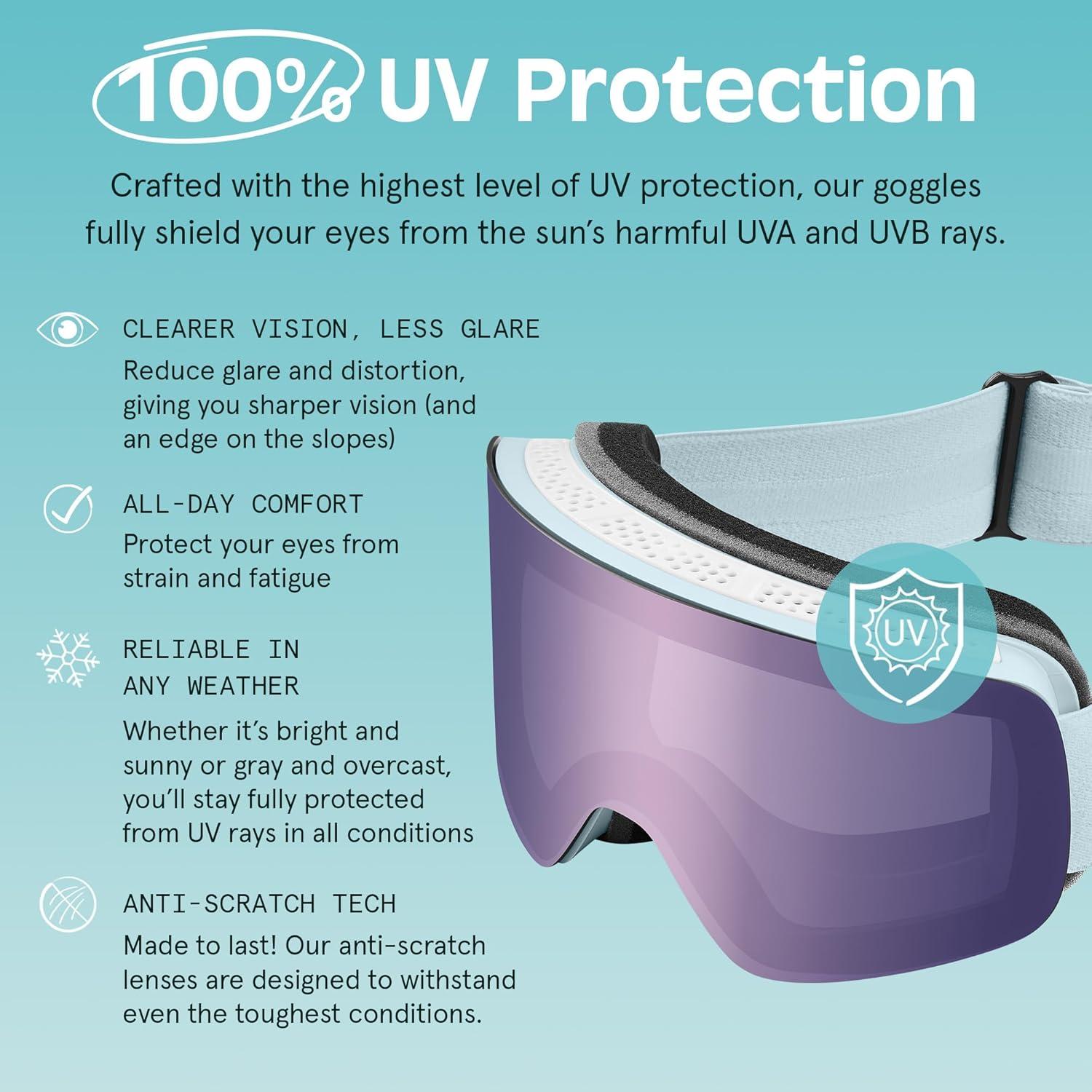 Retrospec Flume Ski Goggles for Men and Women UV Protection(Matte Ice/Bismuth)