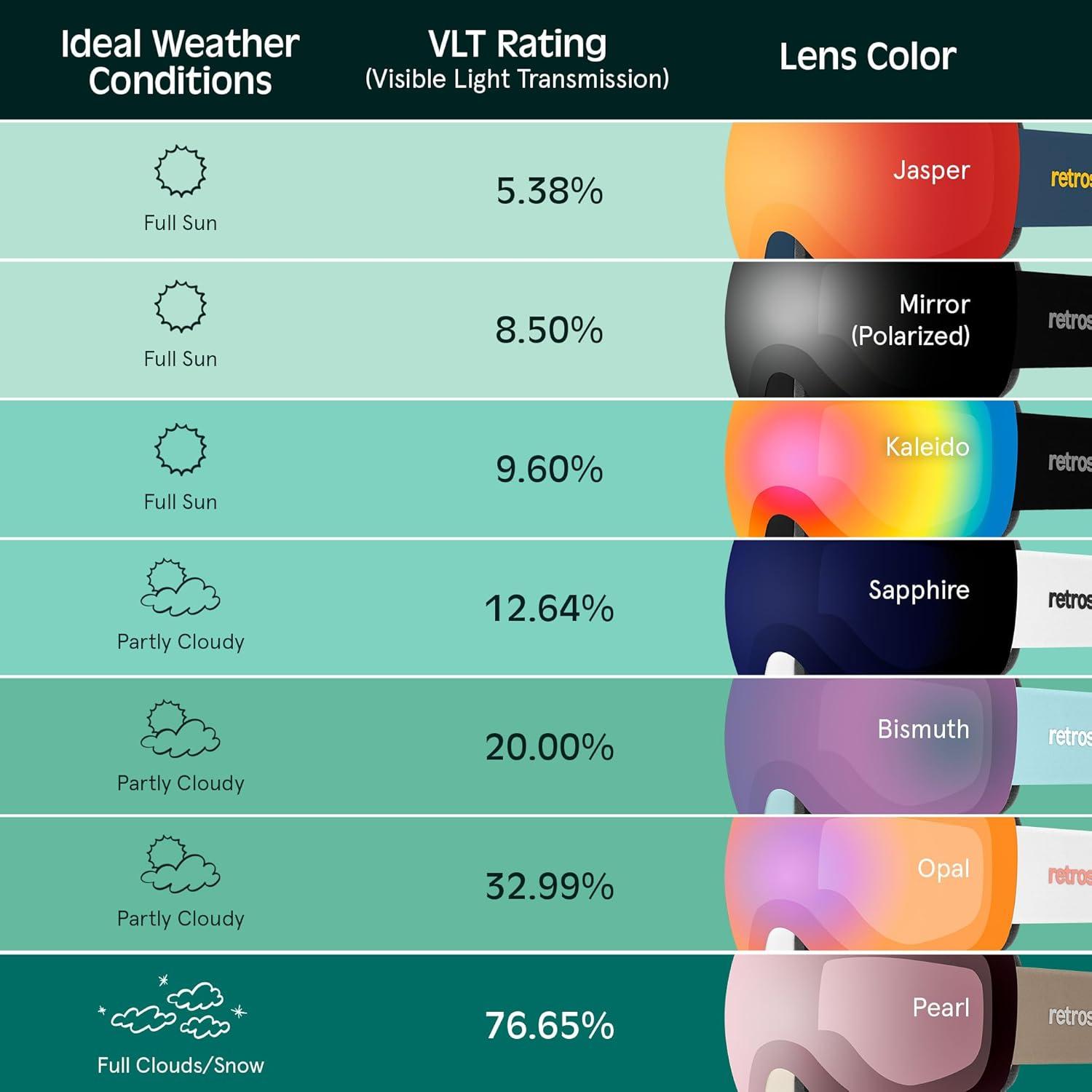 Retrospec Traverse Plus Ski & Snowboard Snow Goggles and Interchangeble Lenses for Men and Women, Anti-Fog and OTG Design(Matte Navy/Jasper)