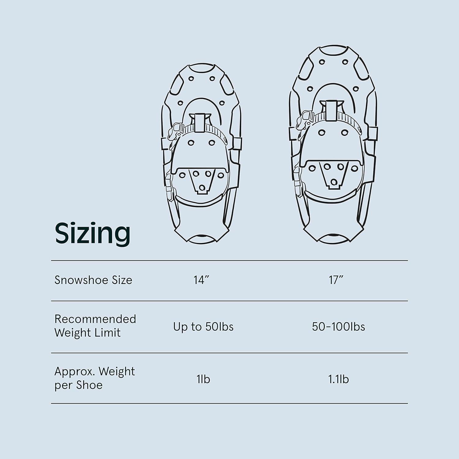 Retrospec Drifter Kids Snowshoes Bundle with Adjustable Trekking Poles – Lightweight Aluminum Hiking Sticks Collapsible for Boys & Girls All Terrain – Walking Sticks with Carrying Bag(Blush)