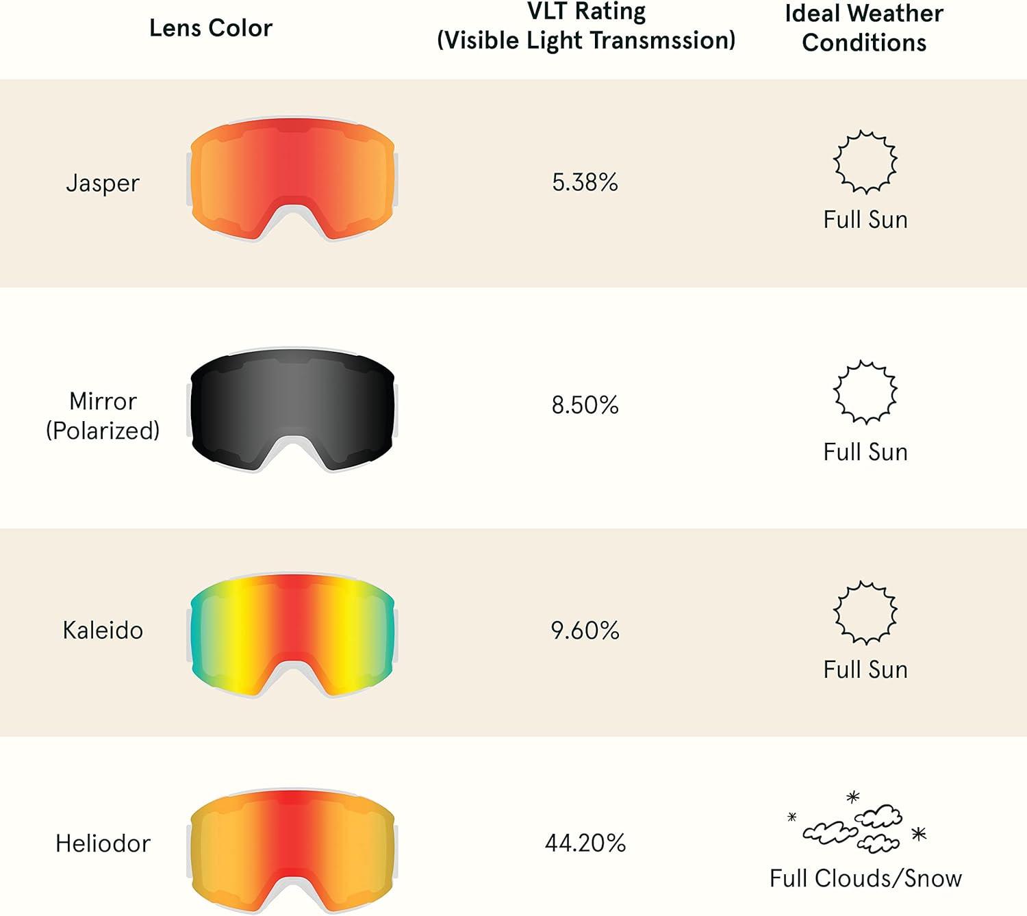 Retrospec Zenith Ski Goggles – Snowboard Goggles for Men, Women, Boys & Girls – 100% UV Protection, Anti-Fog Snow Goggles(Matte Winter Mint/Jasper)