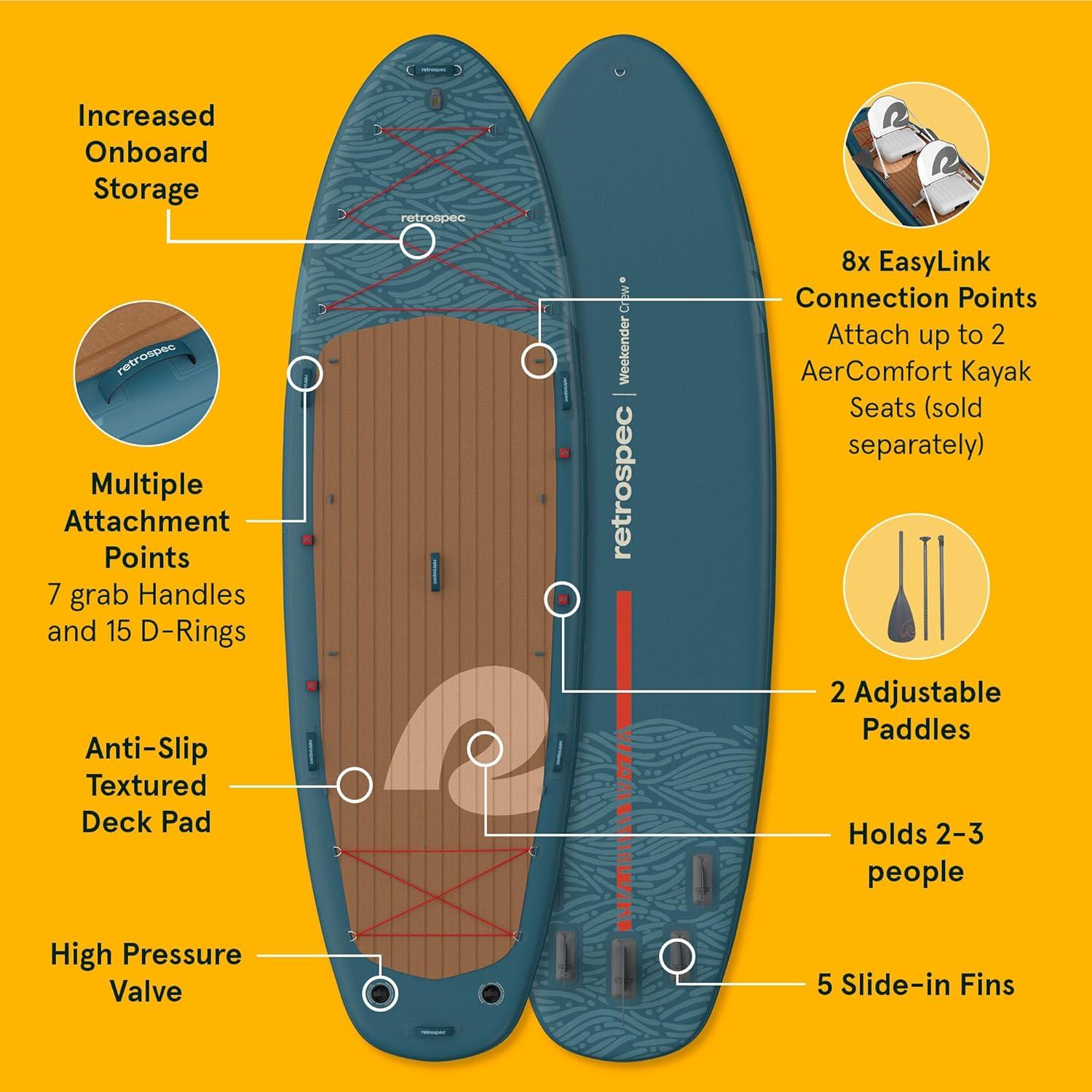 Retrospec Weekender Crew Inflatable Paddle Board – 12ft & 15ft XL Multi-Person iSUP with 400 & 1050lb Capacity & No-Slip Deck – Includes 2 Paddles & Accessories